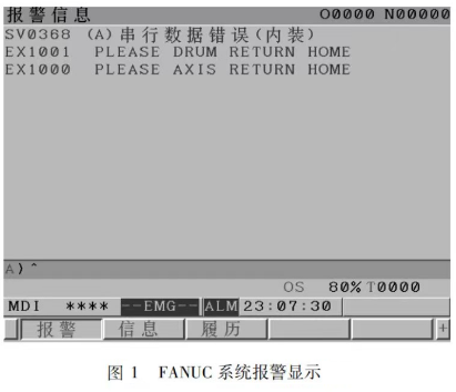FANUC系統(tǒng)報(bào)警顯示