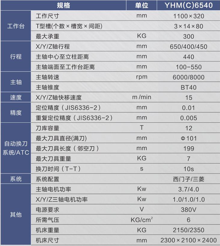 硬軌數(shù)控銑床（加工中心）YHM(C)6540.jpg